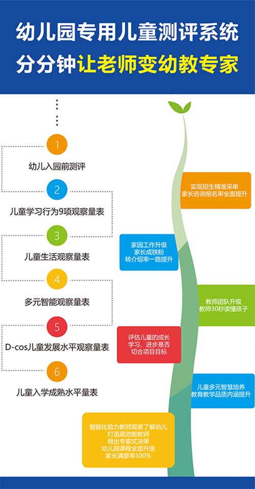 初课教育-幼儿园专用儿童测评系统-三折页-3.jpg